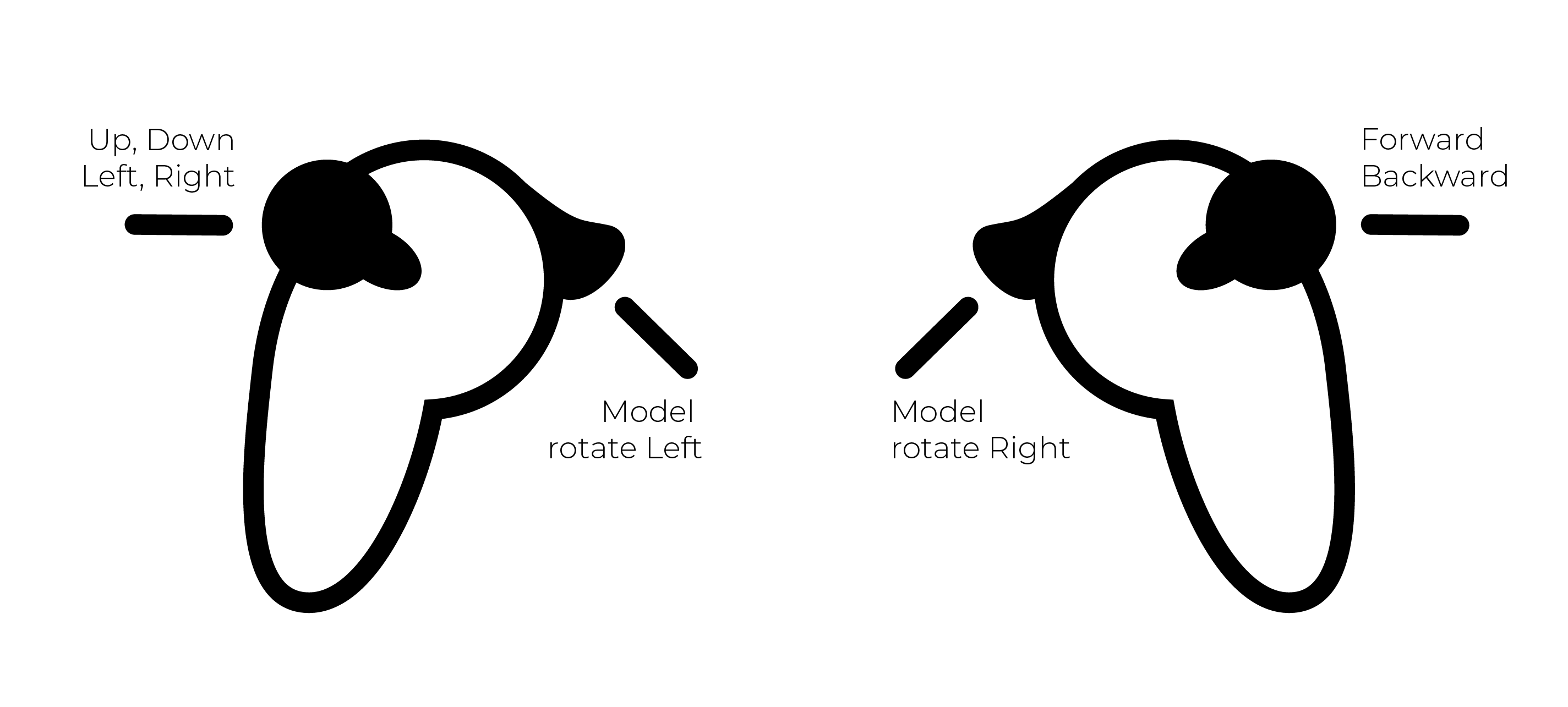 controllers